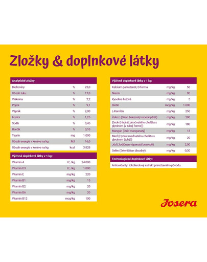 Josera Mini Deluxe 15 kg