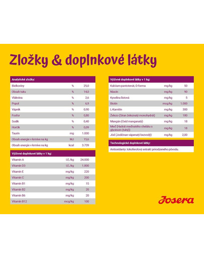 JOSERA MiniVita 5 x 900 g pre malé aj dospelé psy