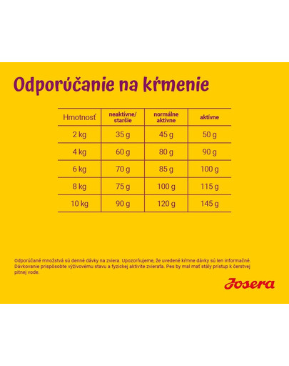 JOSERA MiniVita 900g pre malých seniorov