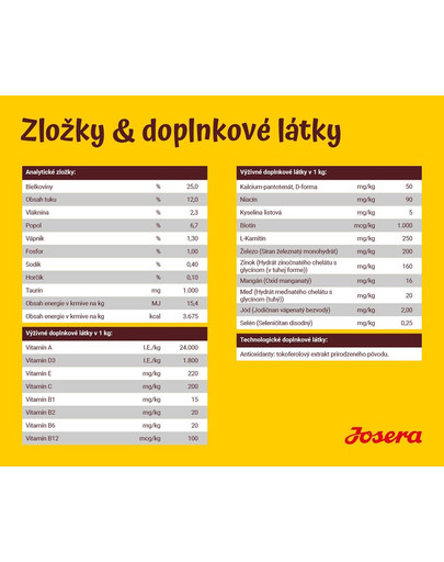 JOSERA Dog Kids 5 x 900 g