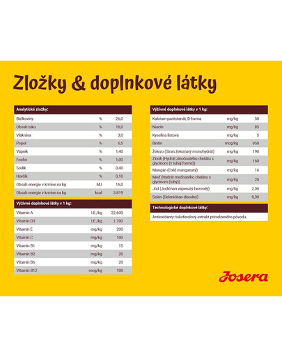 JOSERA Dog Festival 5 x 900g