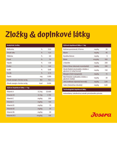 JOSERA Dog Optiness 5 x 900 g