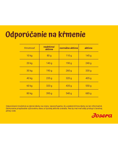 JOSERA Dog Optiness 5 x 900 g