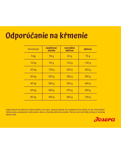 JOSERA Lamb & Rice 15 kg