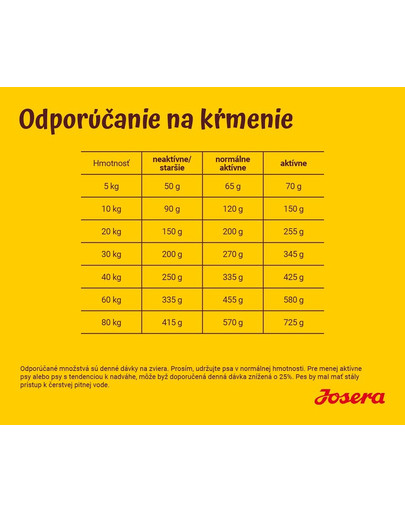 JOSERA Dog Balance 900g