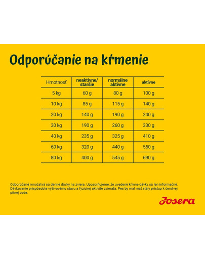 JOSERA Lachs & Kartoffel 15 kg