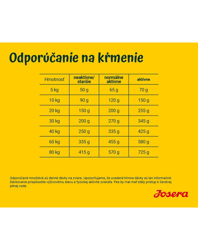 JOSERA Nature Energetic 5 x 900 g