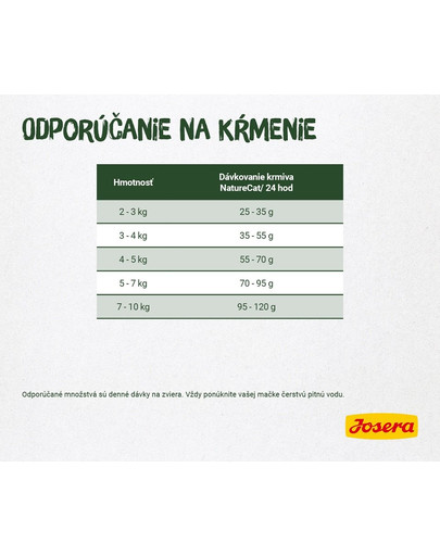 JOSERA Nature Cat 2 kg