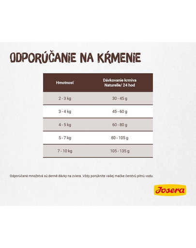 JOSERA Naturelle 400g