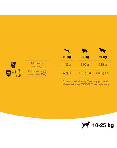 PEDIGREE Adult s hovädzím mäsom a hydinou 15 kg
