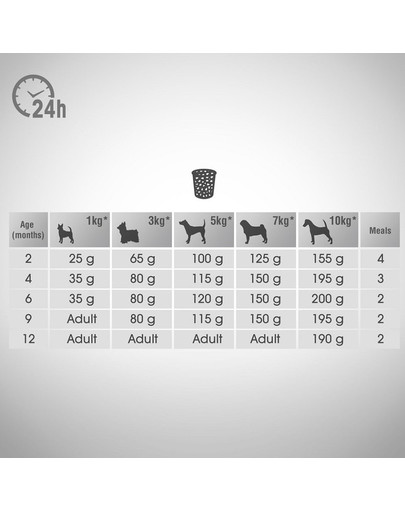 PERFECT FIT Junior <1 s kuracím pre šťeňatá malých plemien 6 kg