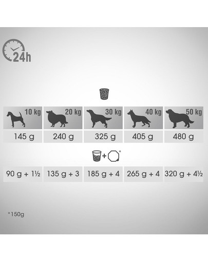 PERFECT FIT S kuracím pre dospelých psov stredných a veľkých plemien 11,5 kg