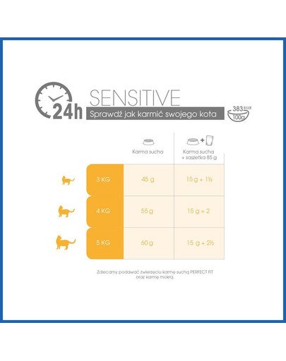 PERFECT FIT Sensitive 1+ Bohaté na morčacie 7 kg