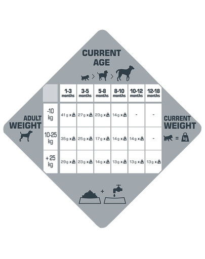 VERSELE-LAGA Opti Life Prime Puppy Chicken 2,5kg Grain free