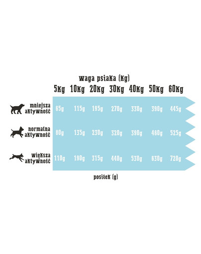 WIEJSKA ZAGRODA Hypoalergénne biele ryby 20 kg
