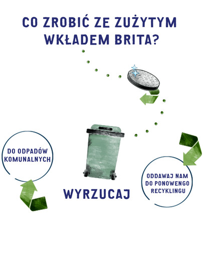 BRITA MicroDisc filter na fľašu Fill & Go a karafy 3 ks