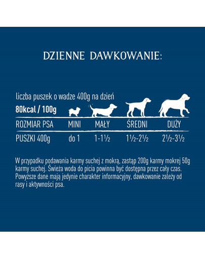 BUTCHER'S Original Recipe in Gravy s morčacím 400g