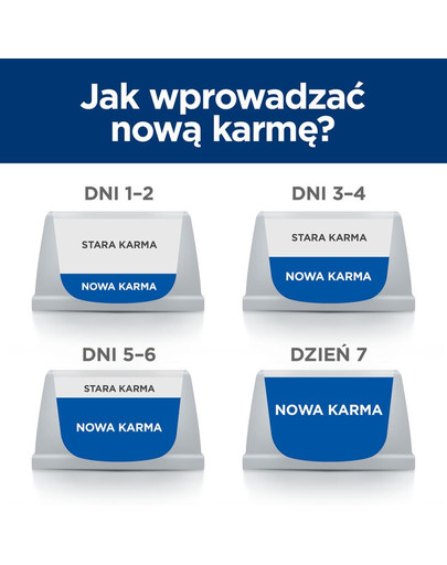 Hill's PRESCRIPTION DIET c/d Multicare suché krmivo pre psov s kuracím mäsom pre starostlivosť o močový systém 1,5 kg