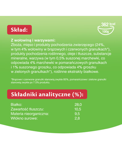 KITEKAT Hovädzie a zelenina 12 kg