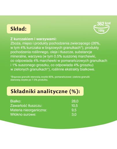 KITEKAT Kuracie a zelenina 12 kg