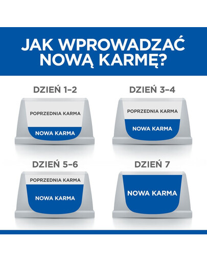 HILL'S Science Plan Canine Adult Healthy Mobility Large breed Chicken 14 kg