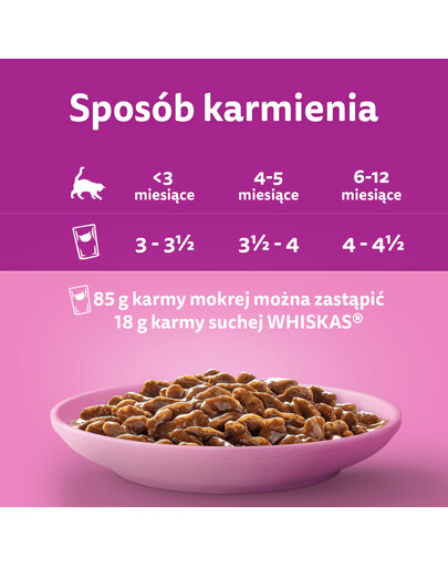 WHISKAS Junior klasické krmivo kuracie a hovädzie mäso v omáčke 4x85g