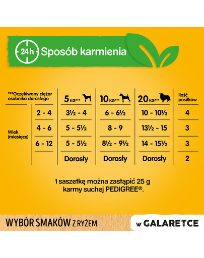 PEDIGREE Pedigree Junior v želé 48x100g