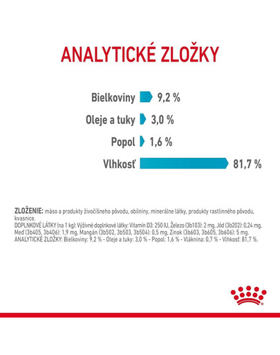 ROYAL CANIN Urinary Care kapsičky v šťave pre dospelé mačky na podporu zdravia močových ciest 12 x 85g
