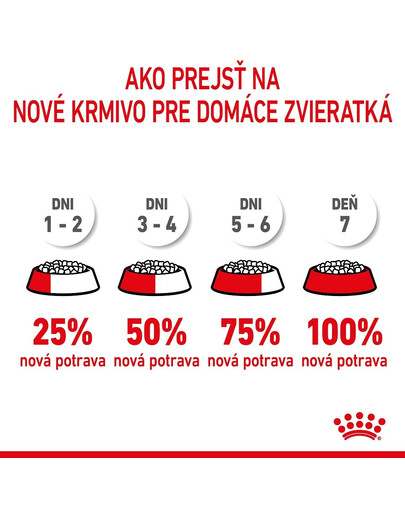ROYAL CANIN Mother&Babycat granule pre gravidné alebo dojčiace mačky a mačiatka od 1 do 4 mesiacov 2 kg