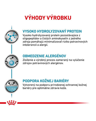 ROYAL CANIN Veterinary Health Nutrition Dog Anallergenic 8 kg granule pre dospelých psov trpiacich intenzívnymi alergiami a potravinovými intoleranciami