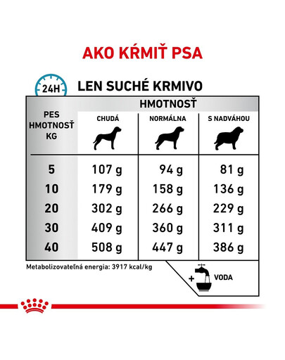 ROYAL CANIN Veterinary Health Nutrition Dog Anallergenic 8 kg granule pre dospelých psov trpiacich intenzívnymi alergiami a potravinovými intoleranciami