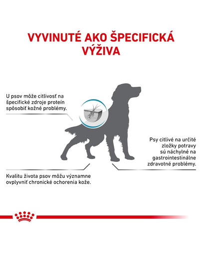 ROYAL CANIN VHN Dog Hypoallergenic 2 kg granule pre dospelých psov trpiacich potravinovými alergiami