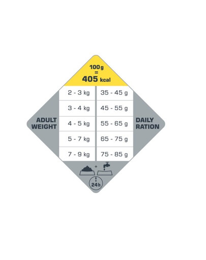 VERSELE-LAGA Opti Life Cat Senior Chicken 1 kg