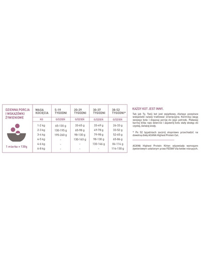 ACANA Highest Protein Kitten 1,8 kg