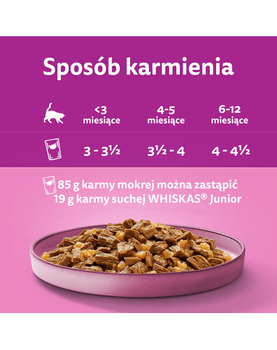 WHISKAS Junior kapsičky pre mačiatka v želé: kuracie, morčacie, hydinové a kačacie mäso 48x85g