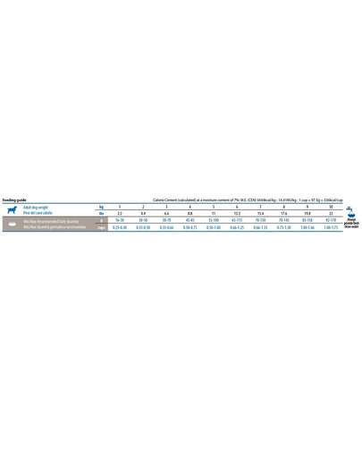 N&D Quinoa Dog Duck, Broccoli & Asparagus Neuterad Adult Mini 800g