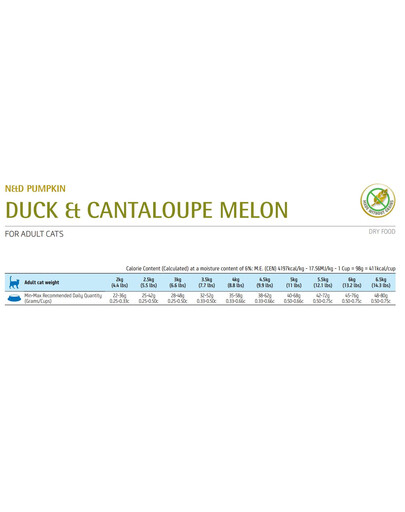 N&D GF Pumpkin CAT Duck & Cantaloupe melon 1,5 kg