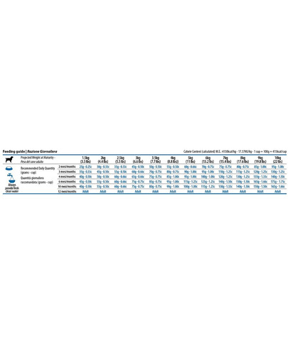 N&D Pumpkin Dog Puppy Mini chicken, pumpkin & pomegranate 2.5 kg pre šteňatá