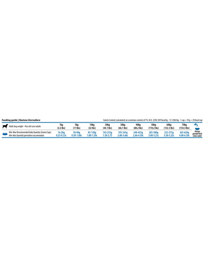 N&D Dog Quinoa Weight Management Lamb & Broccoli 2.5 kg