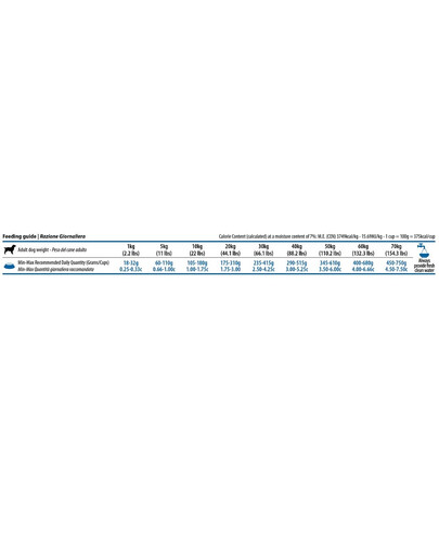N&D Dog Quinoa Digestion Lamb & Fennel 7 kg