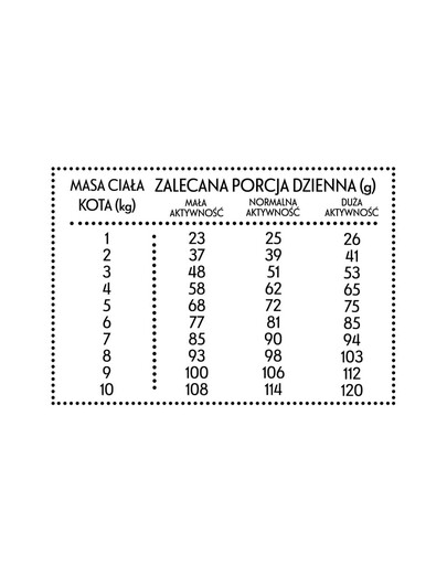PAN MIĘSKO Morka s husou S 1,6kg