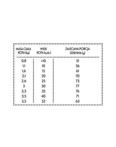 PAN MIĘSKO Kuracie s králikom pre mačiatka XS 1,6kg