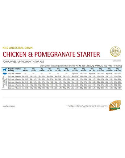 CIBAU N&D Chicken & Pomegranate Starter sucha karma dla szczeniąt 2.5 kg