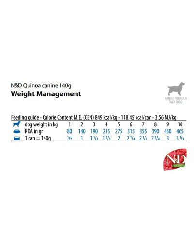FARMINA N&D Quinoa Dog Weight Management 140 g jahňacie mäso pre psov s nadváhou