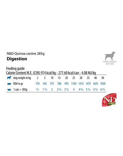 FARMINA N&D Quinoa Digestion Dog 285 g jahňacie mäso pre psov s poruchami trávenia