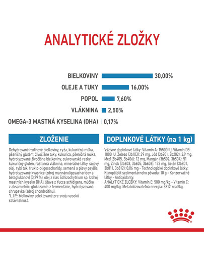 ROYAL CANIN Maxi Puppy 15kg granule pre šteňatá veľkých plemien
