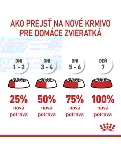 ROYAL CANIN Digestive care 10 kg granule pre mačky na podporu zdravého trávenia
