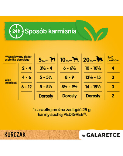 PEDIGREE Junior kuracie s ryžou v želé 0.1 kg x24