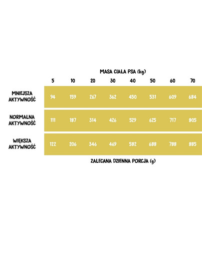 WIEJSKA ZAGRODA morčacie s husacím 2 kg