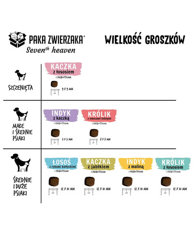 PAKA ZWIERZAKA Seventh Heaven Karma sucha Królik z owocami leśnymi S 1,5kg